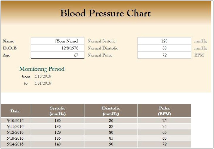 Free Printable Blood Pressure Chart Template