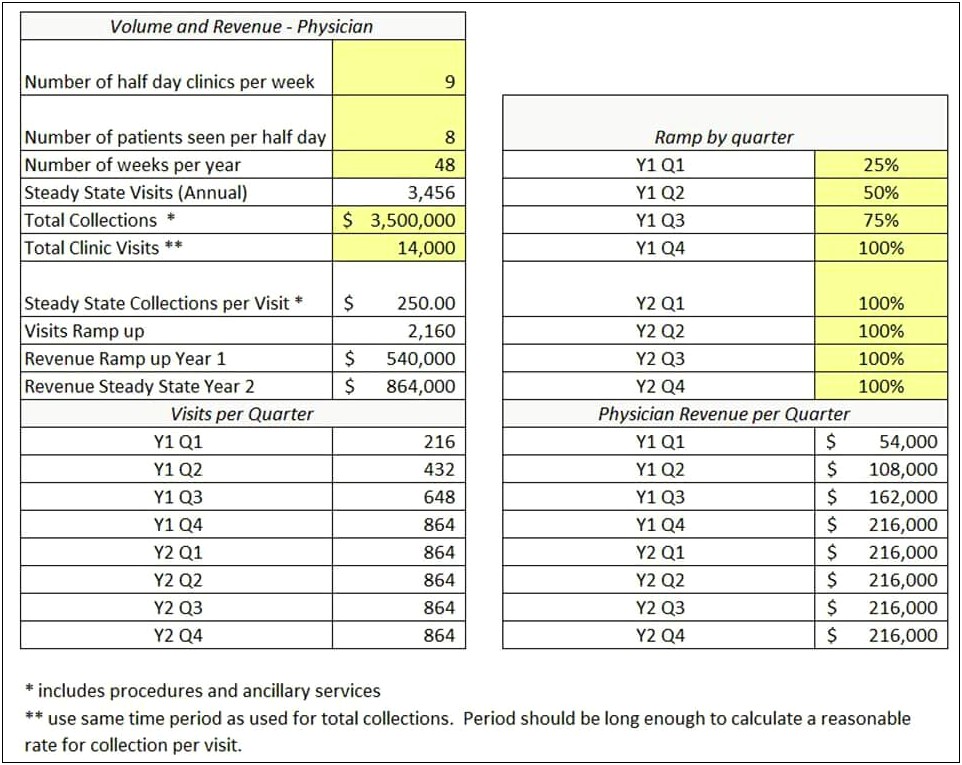 Free Pro Forma Income Statement Template