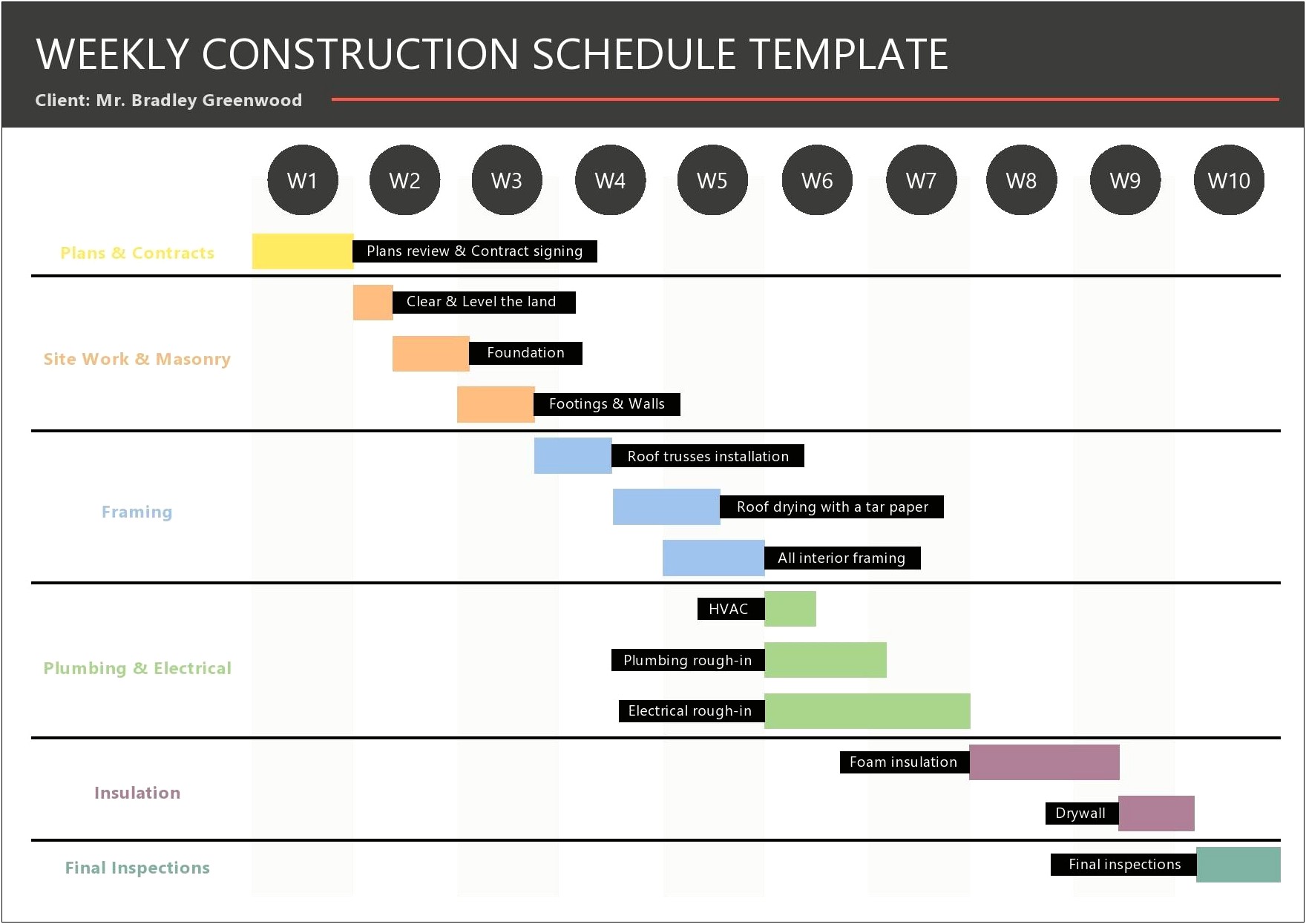 Free Residential Construction Schedule Template Excel