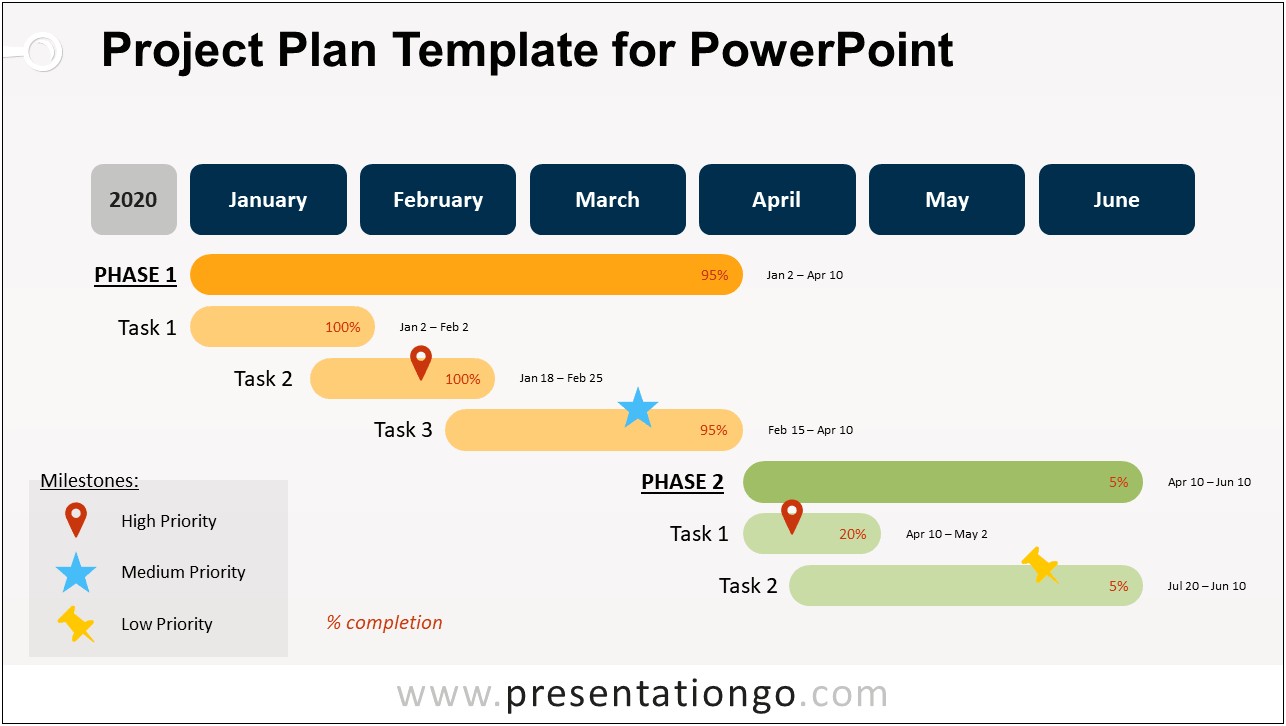 Free Simple Project Management Plan Template