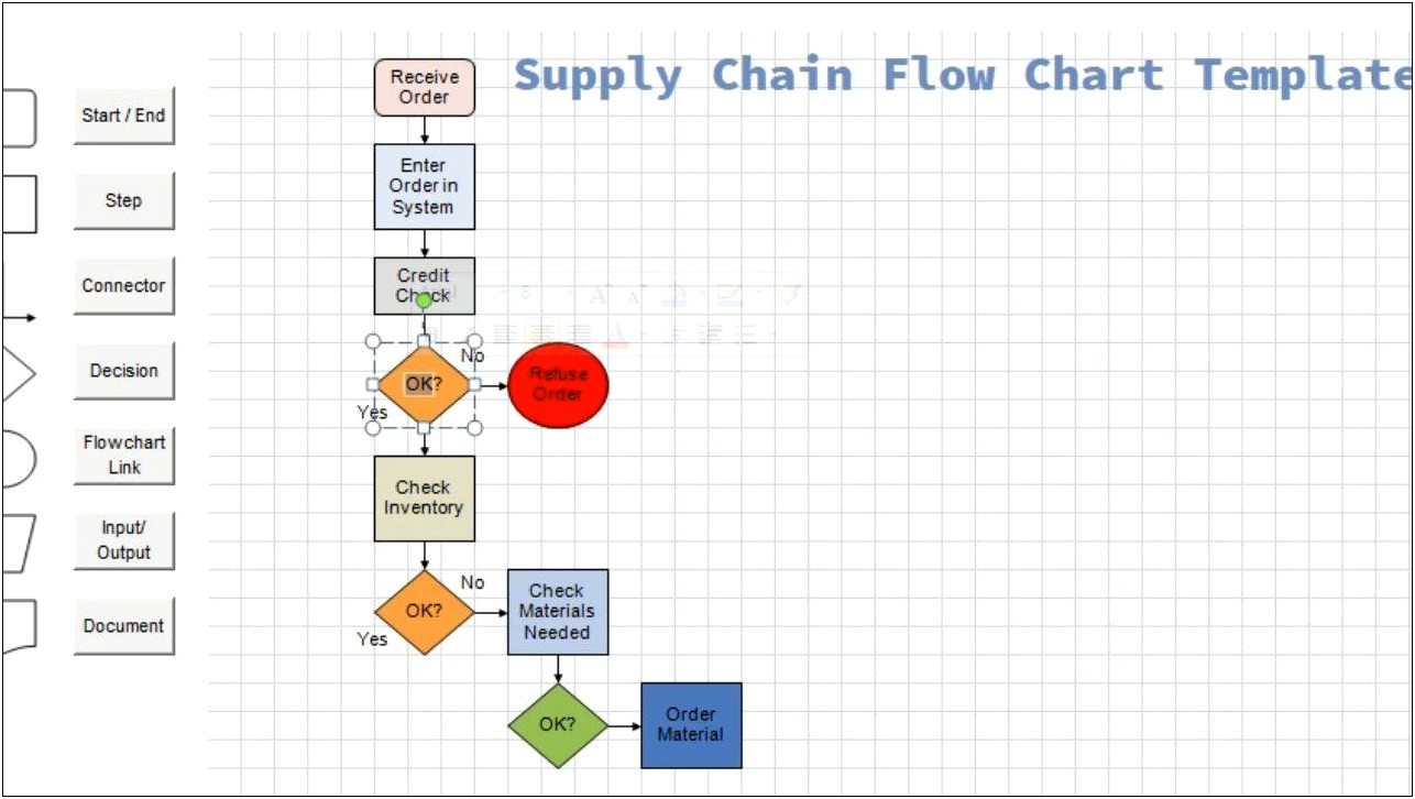 Free Supply Chain Flow Chart Template