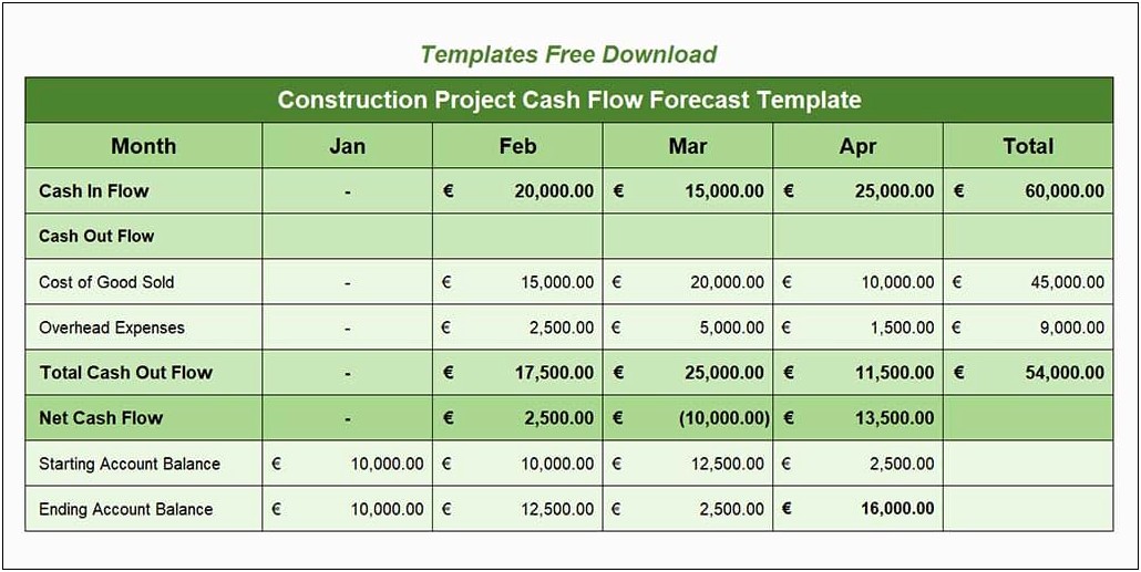 Free Weekly Cash Flow Template Excel