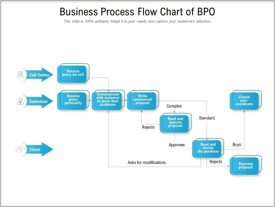 Free Work Process Flow Chart Template
