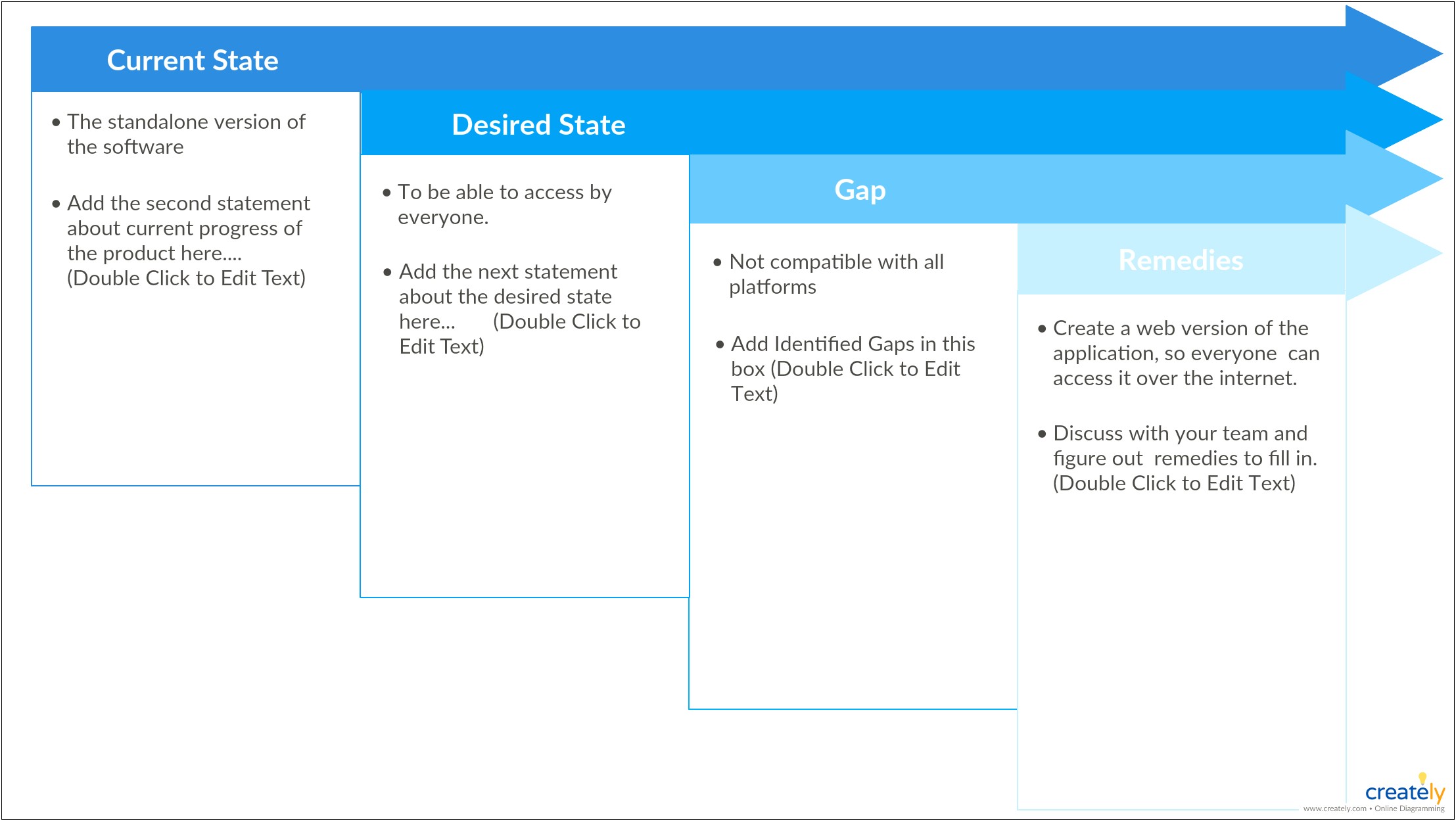 Gap Analysis Template Powerpoint Free Download
