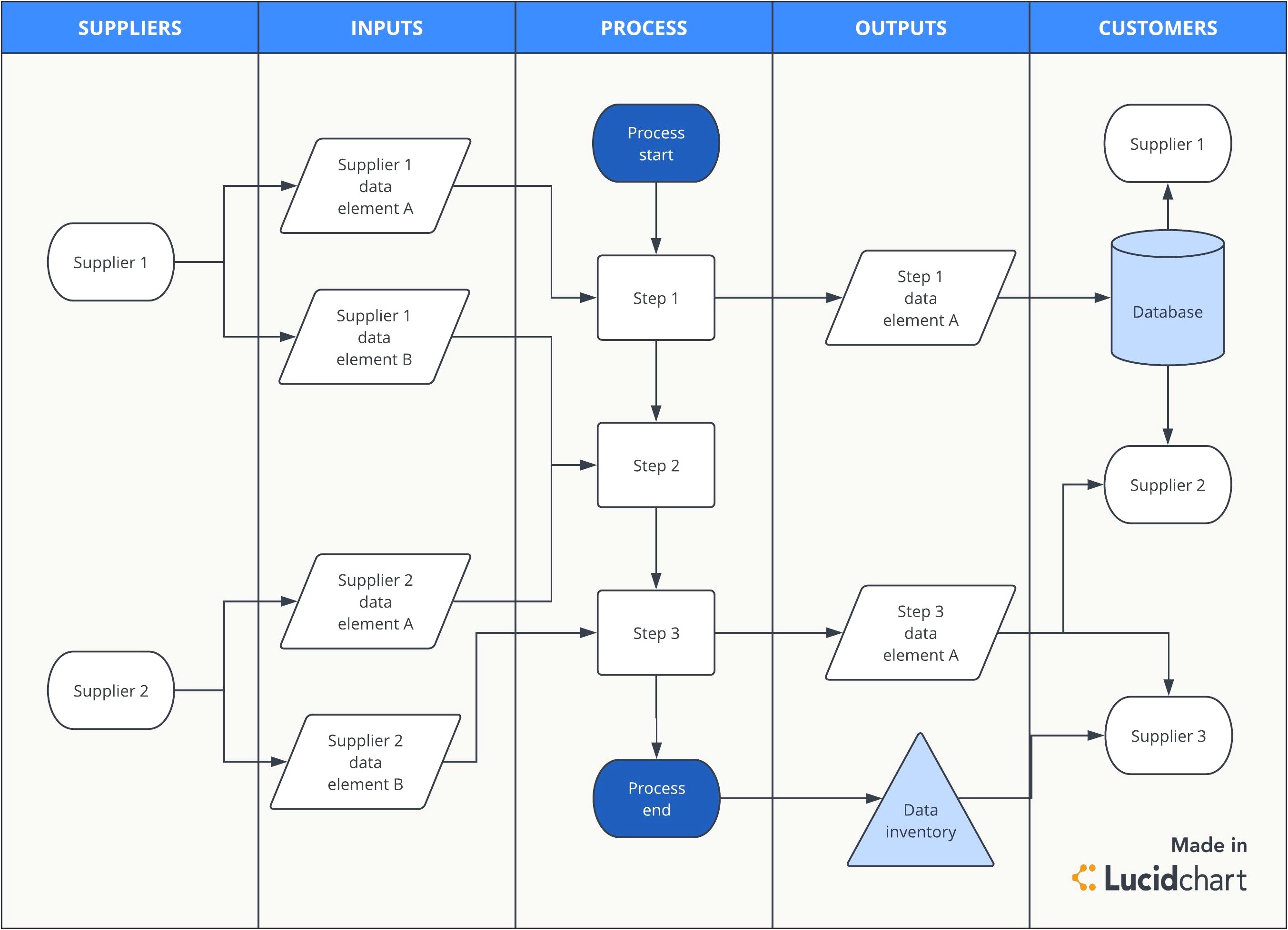 Gdpr Data Flow Mapping Template Free