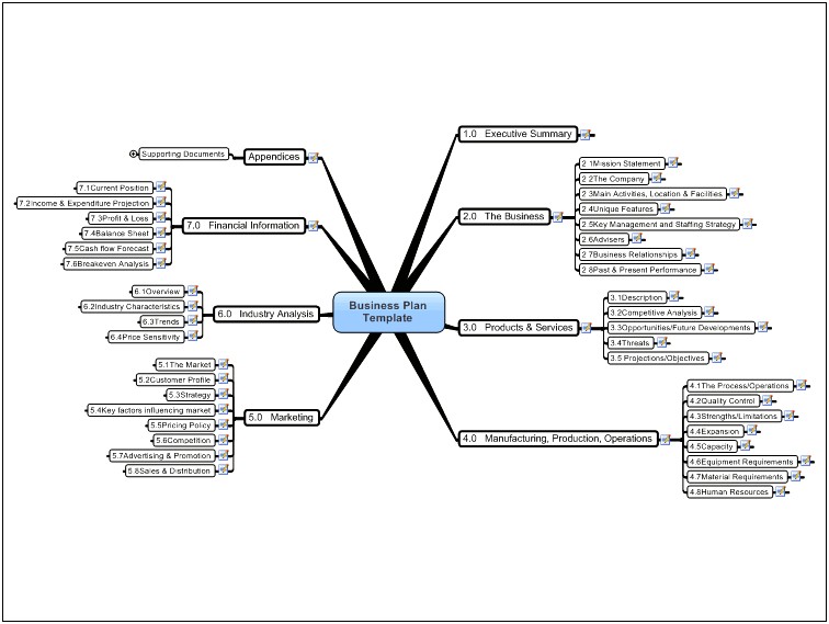 Mind Map Template Free Download Word