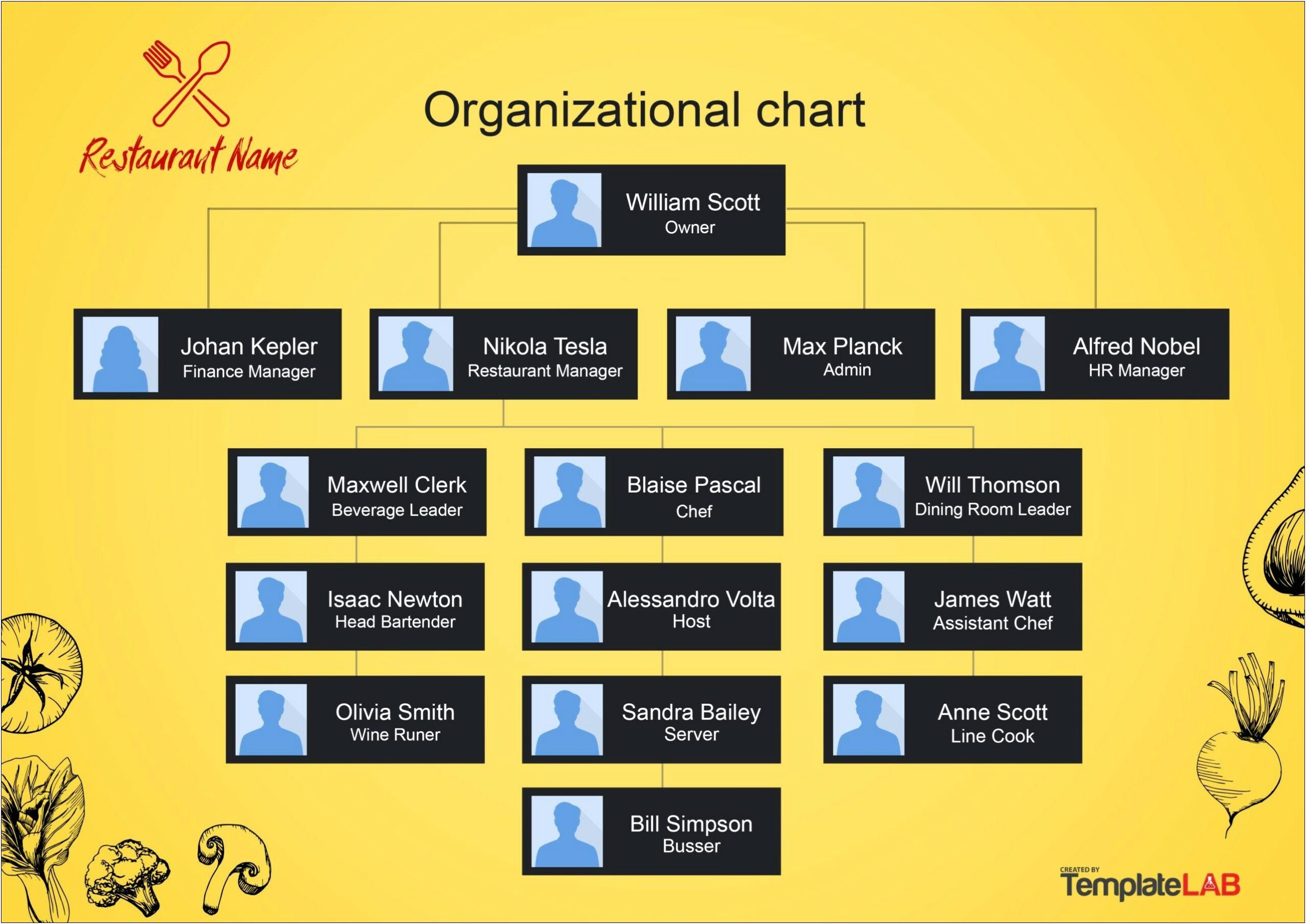 Organization Structure Ppt Template Free Download