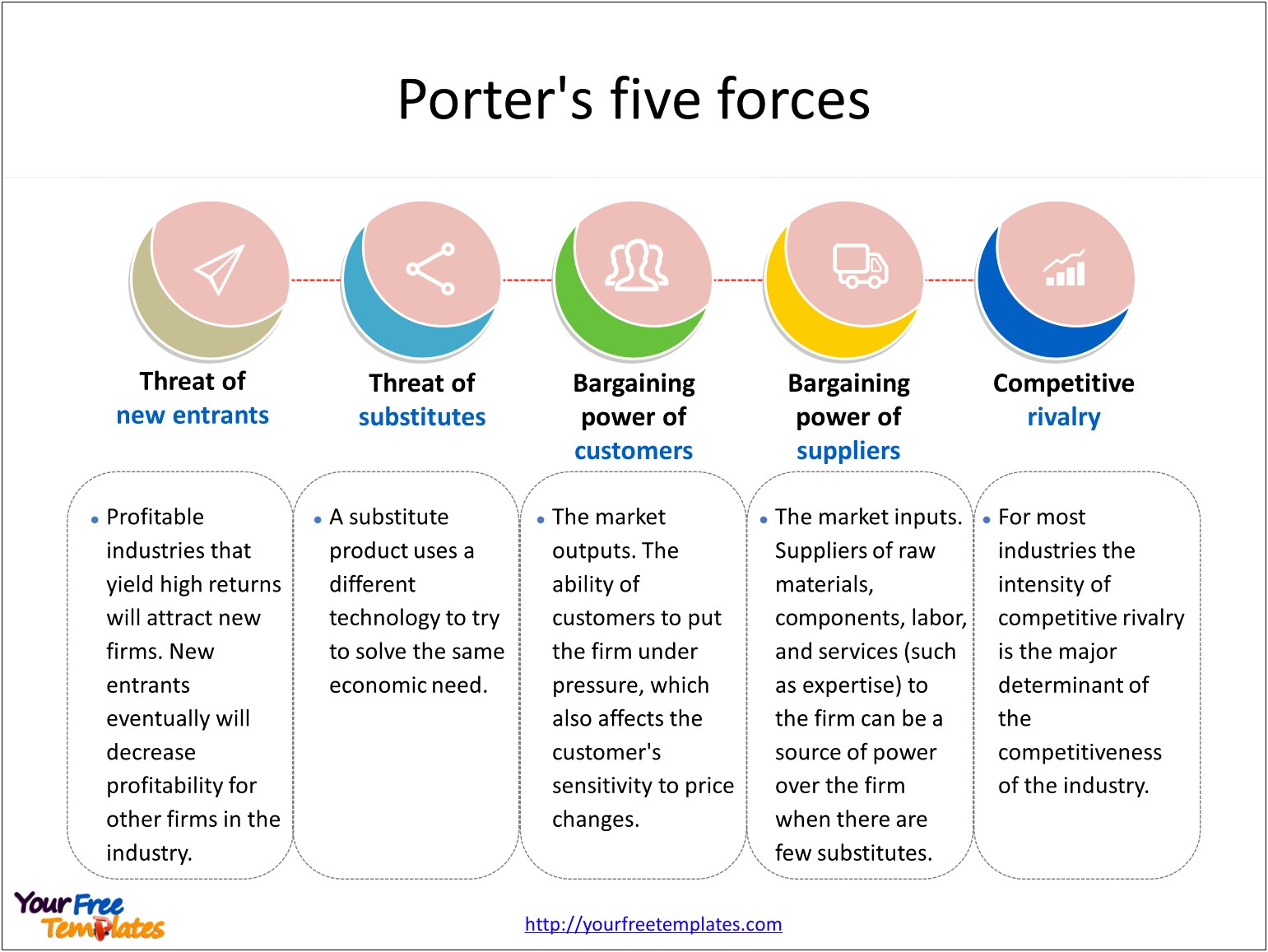 Porter's 5 Forces Free Template