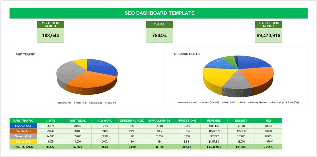 Procurement Dashboard Excel Template Free Download