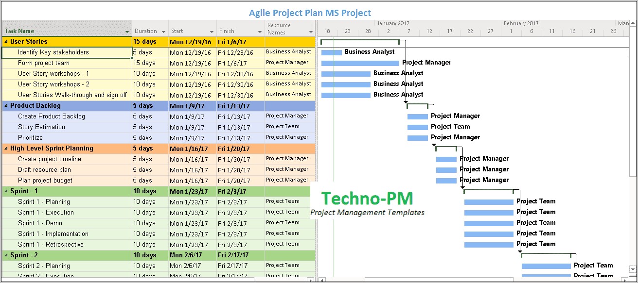 Project Management Action Plan Template Free