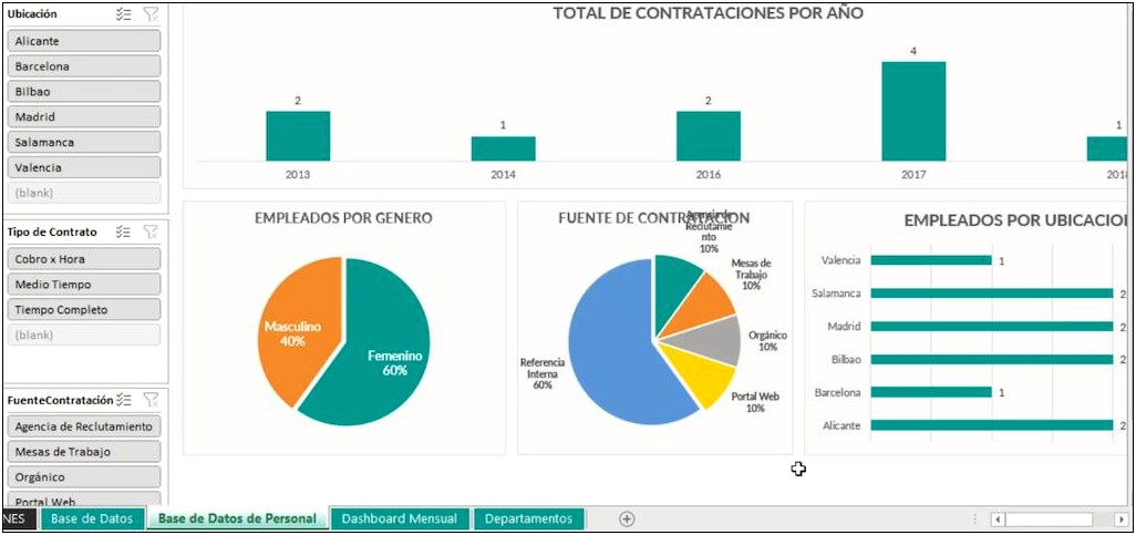 Project Portfolio Dashboard Template Excel Free