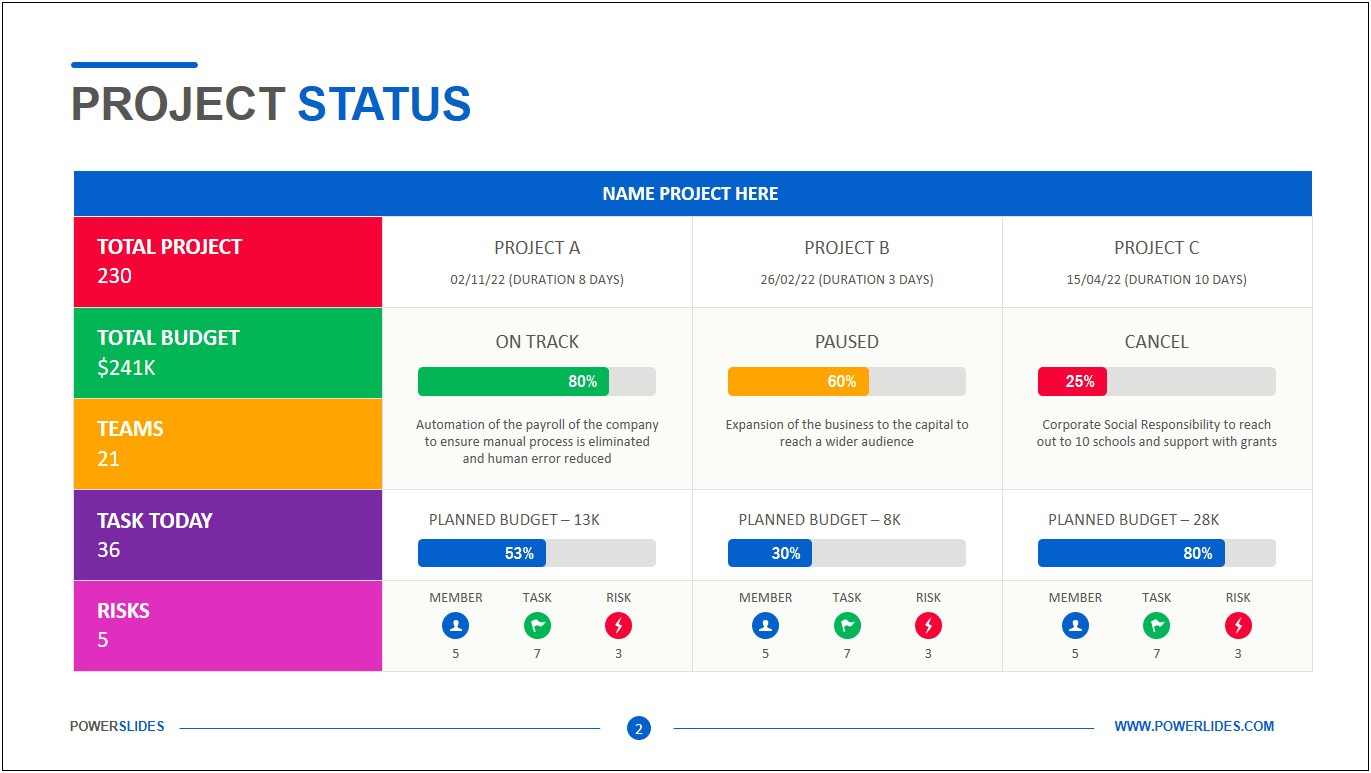 Project Status Powerpoint Presentation Template Free