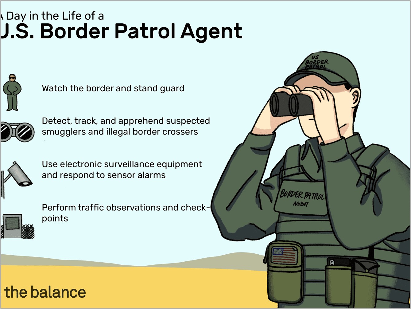 Resume Summary Examples For Border Patrol