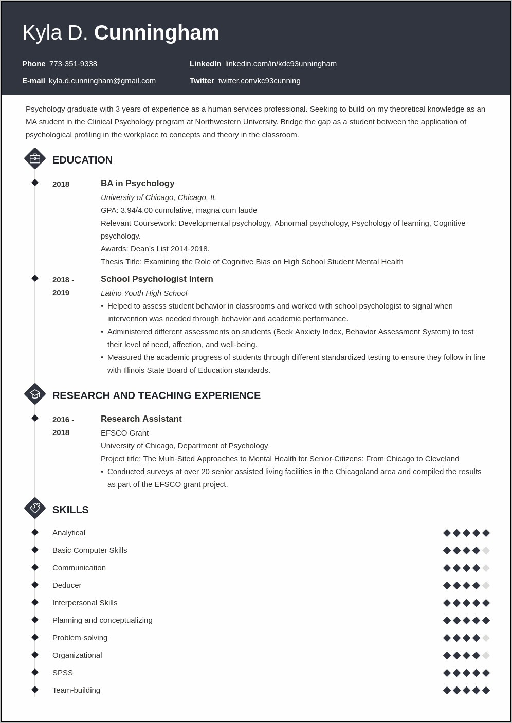 Resume Summary Master's Degree Application