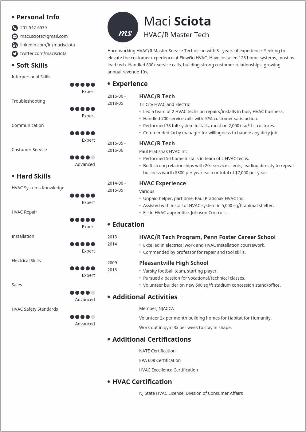 Resume Template For Air Conditioning Technician