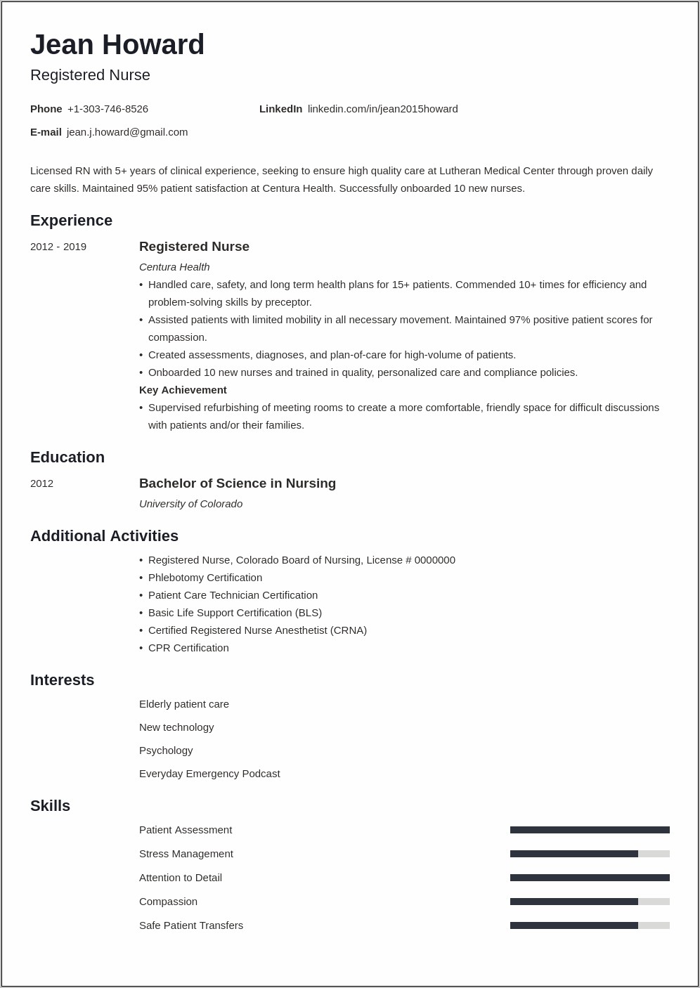 Resume Template For Rn With 25 Years Experience