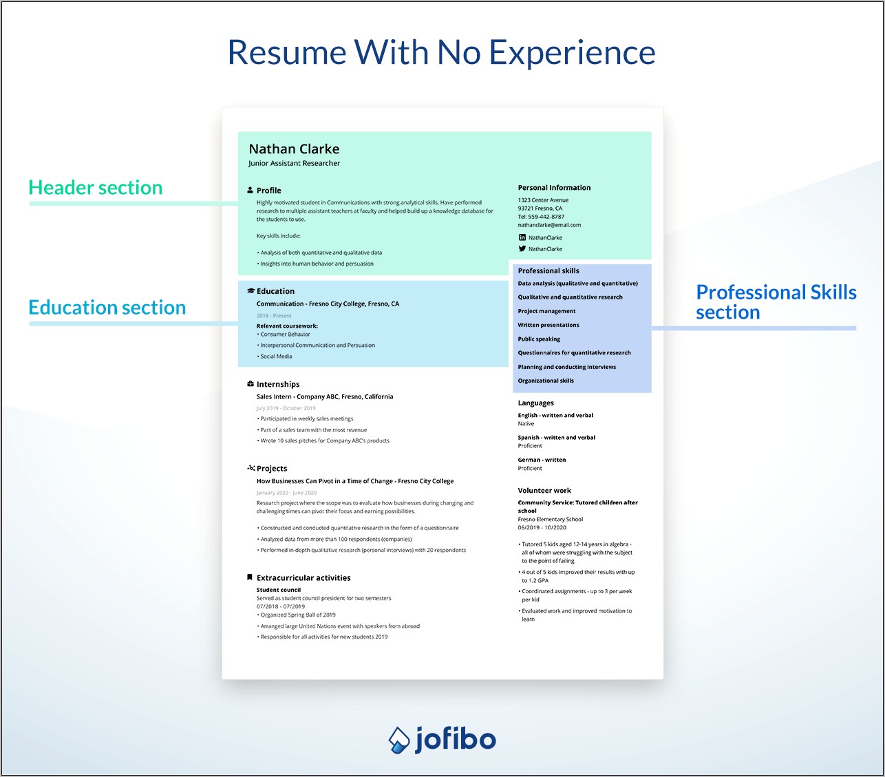 Resume Template No Experience Or Volunteer Work