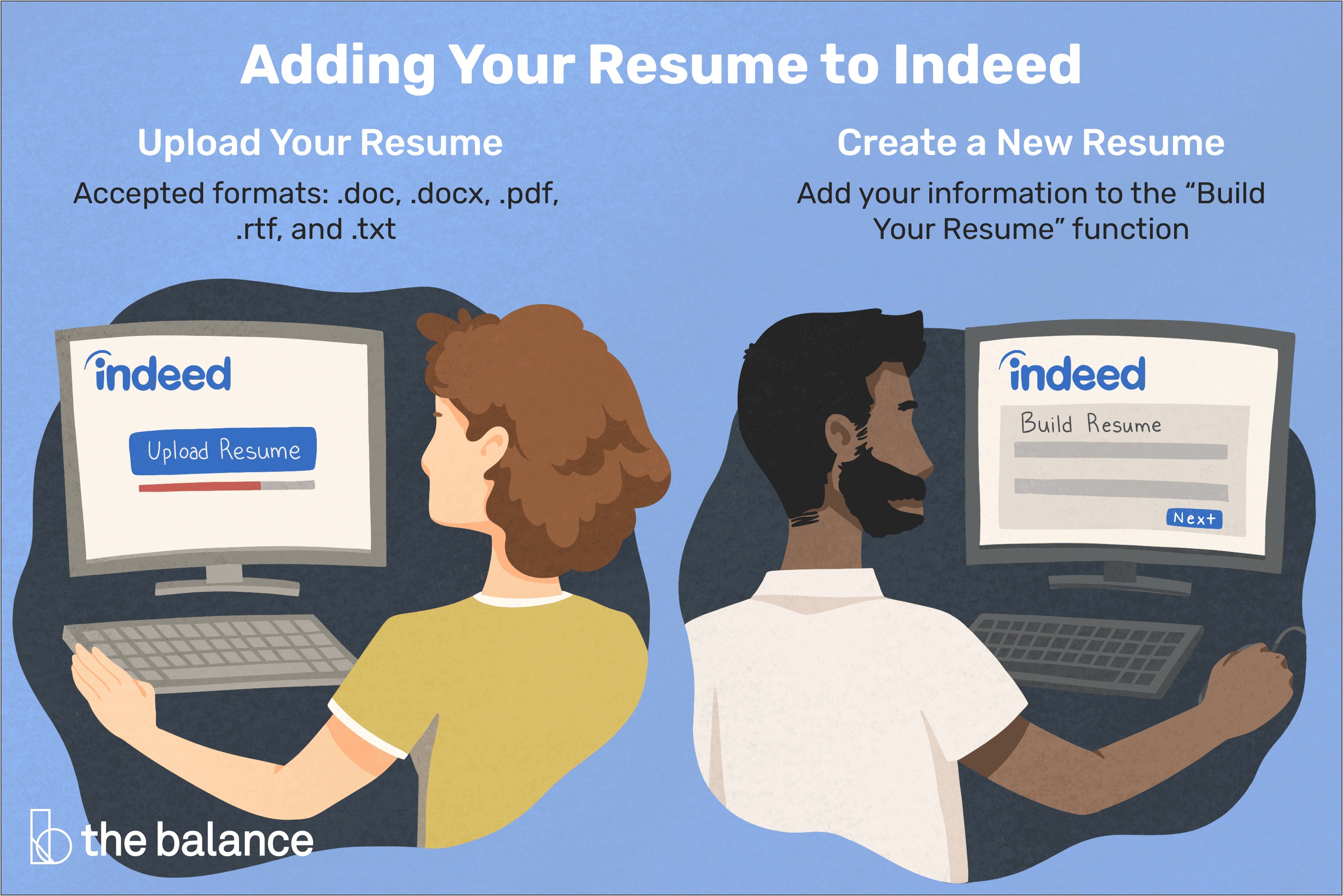 Resume Uploads On Job Sites Pdf Or Word