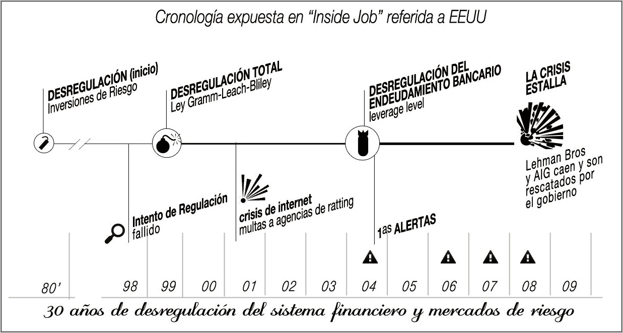 Resumen Documental Inside Job The Economic Collapse Español