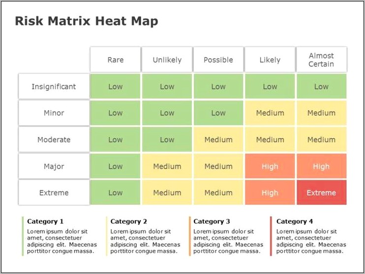 Risk Heat Map Template Powerpoint Free