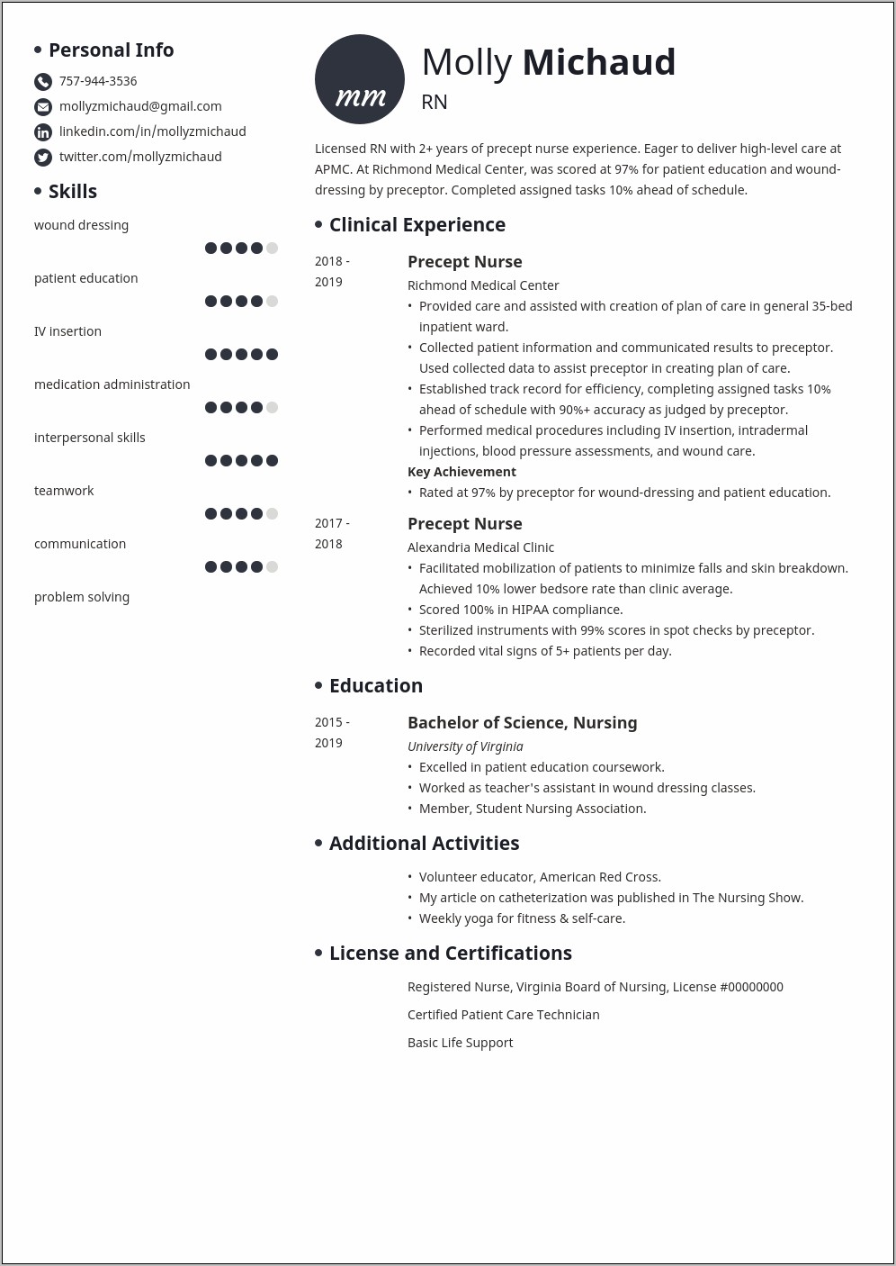 Rn Resume Template New Grad With Photo