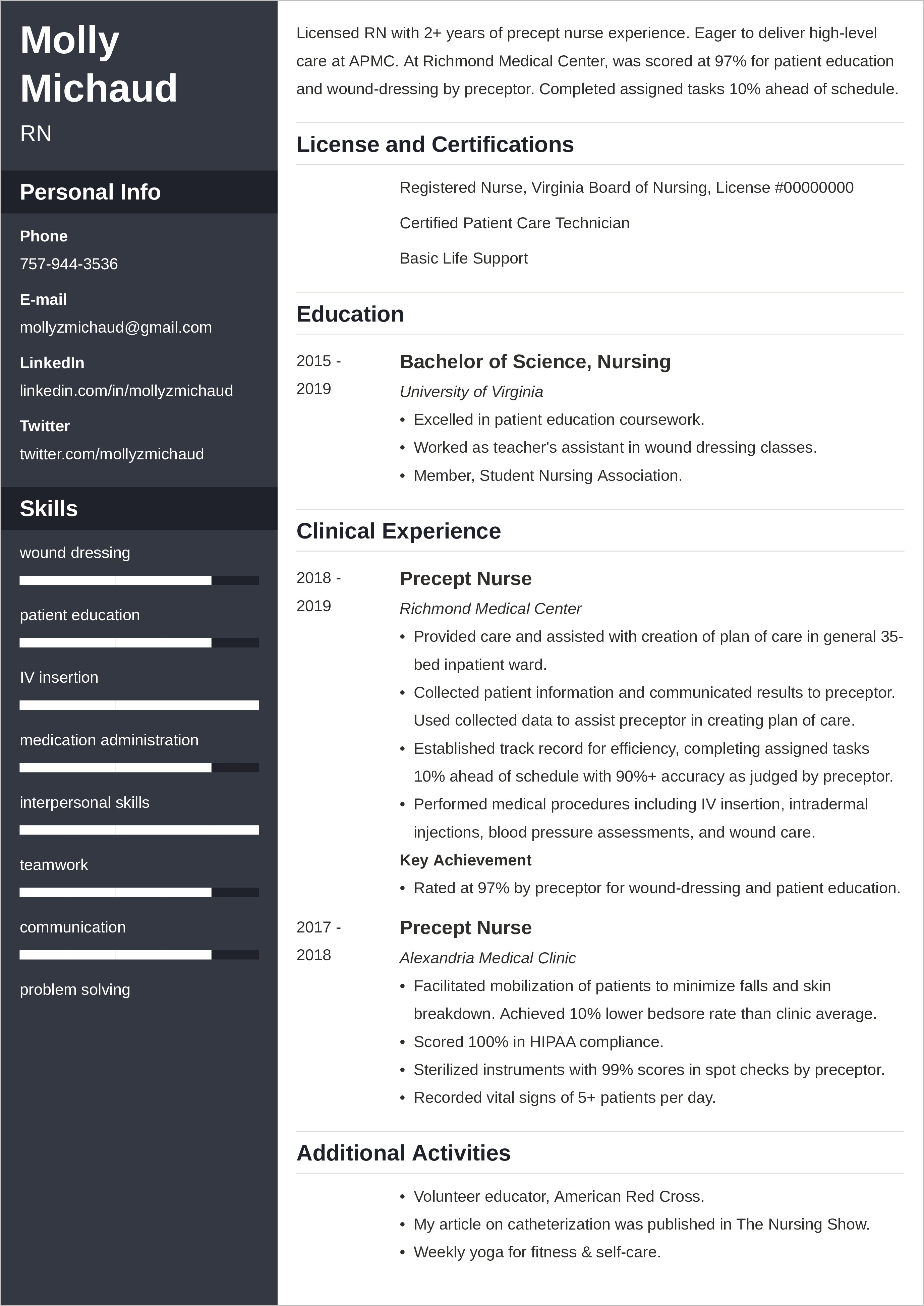 Sample Professional Summary For Nursing Resume