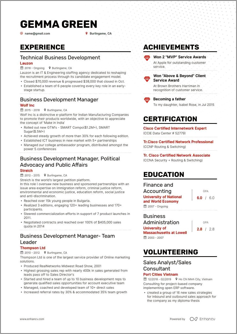 Sample Resume For Business Development Head
