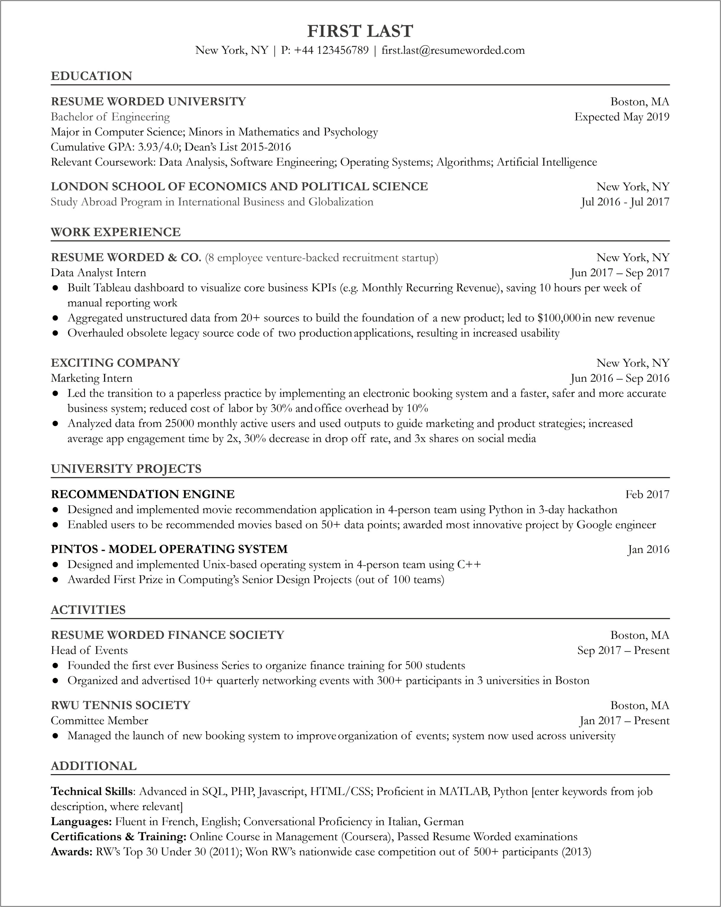Sample Resume For Experienced Data Analyst