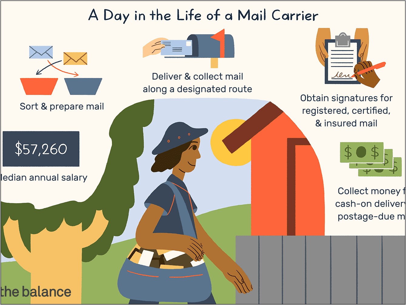 Sample Resume For Rural Mail Carrier