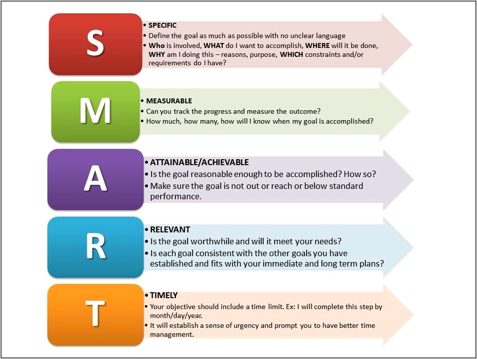 Sample Resume Smart Nursing Goals Examples