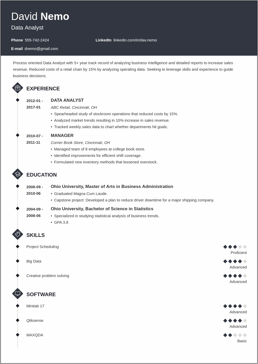 Sample Resume Summary For Data Analyst