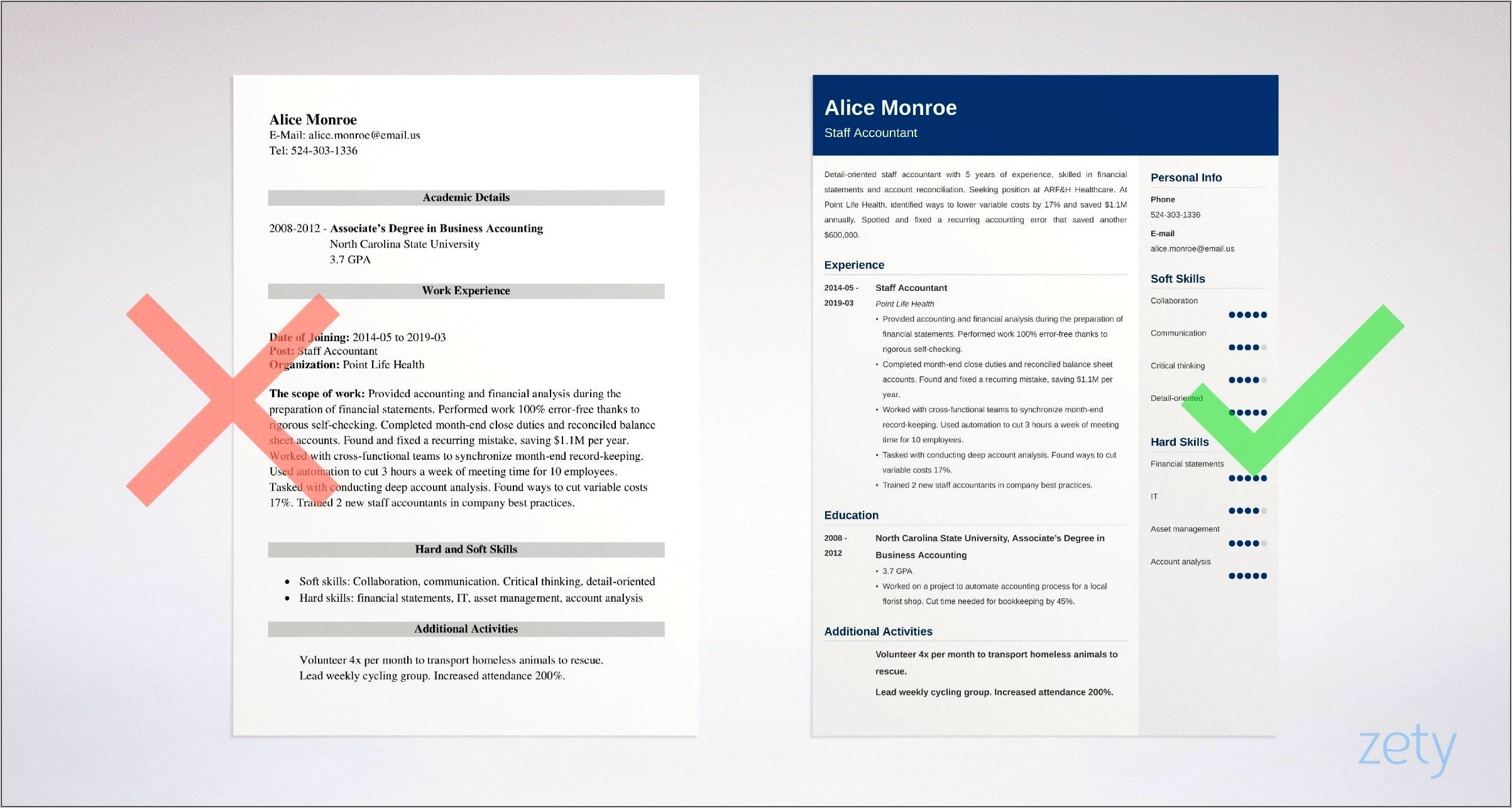 Sample Resume Titles For Staff Accountant