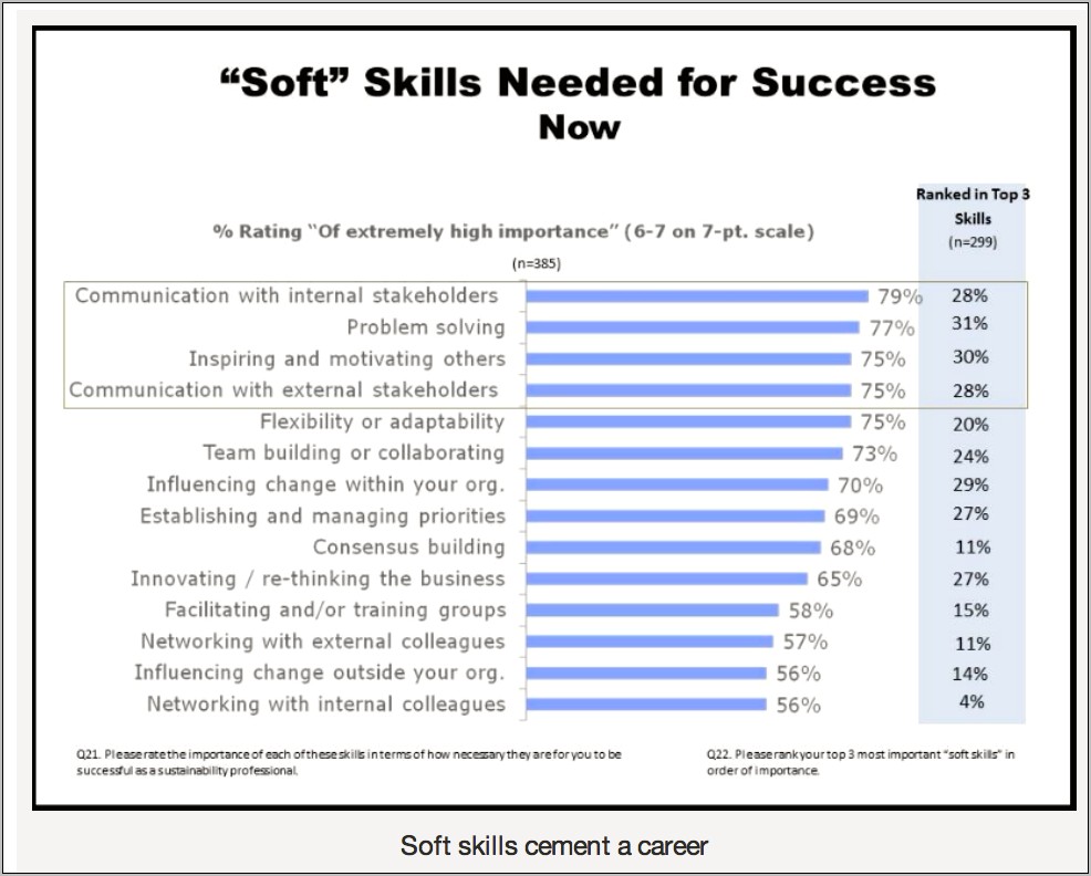 Should I Include Soft Skills In Resume