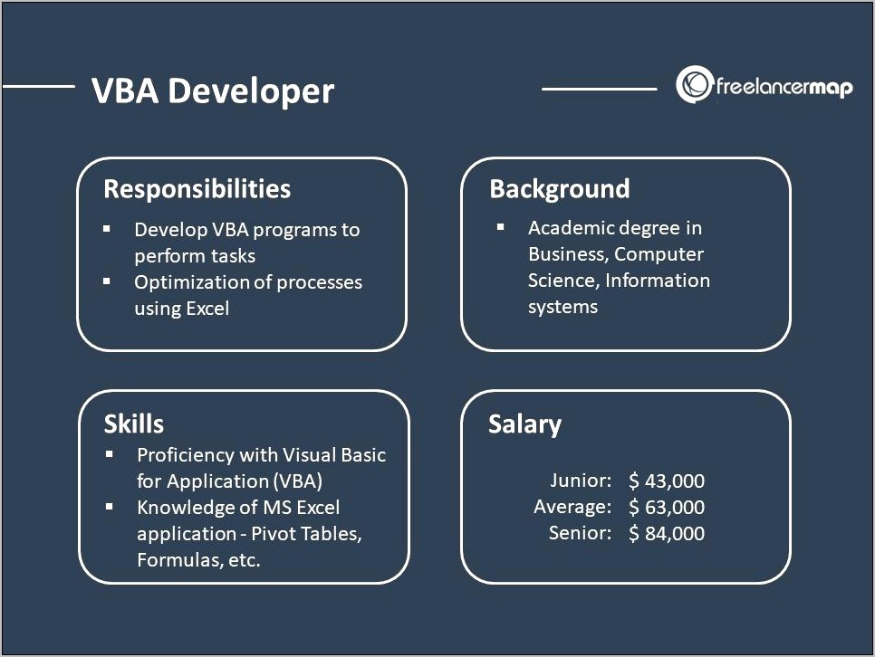 Should You Put Beginner Level Vba On Resume