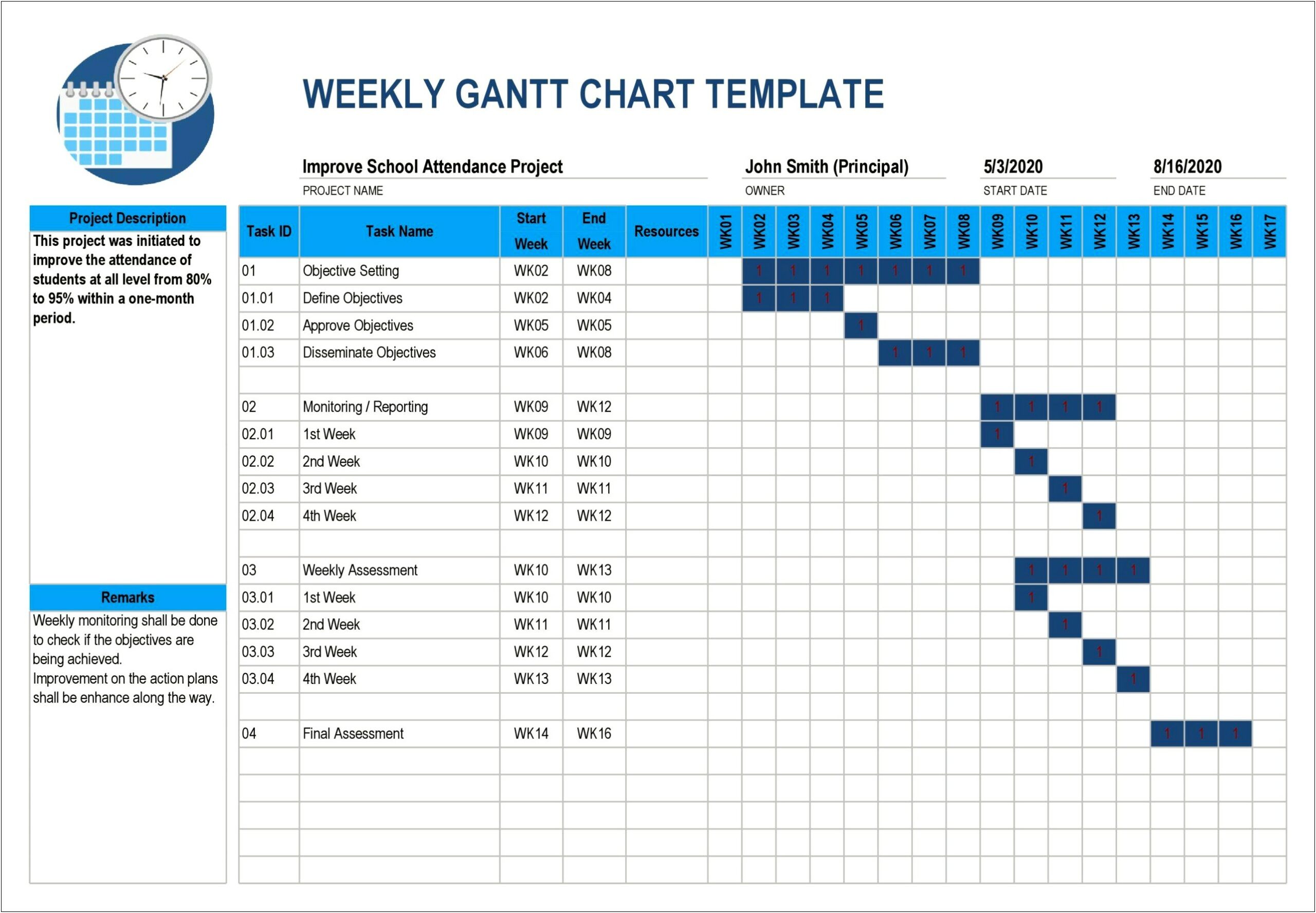 Simple Gantt Chart Excel Template Free