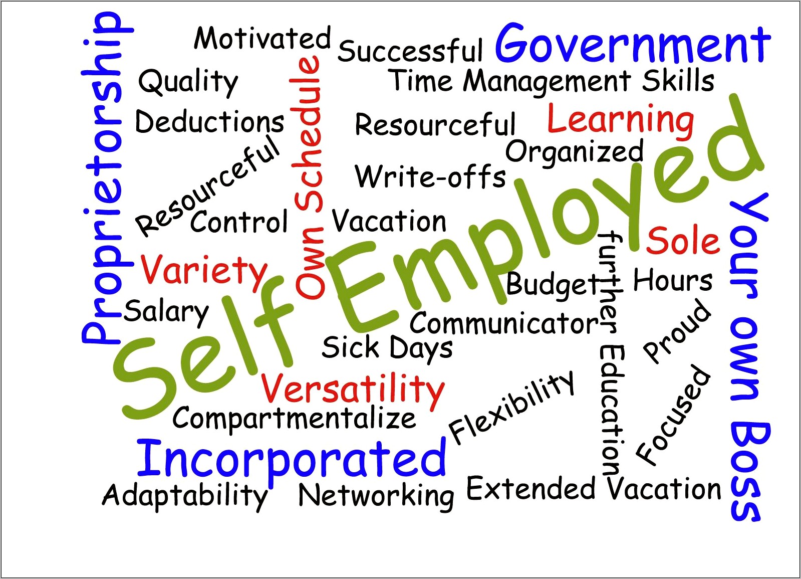 Site Self Employed Job On Resume