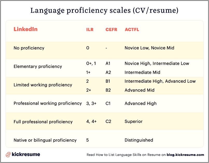 Skill Levels In Foreign Languages For Resumes
