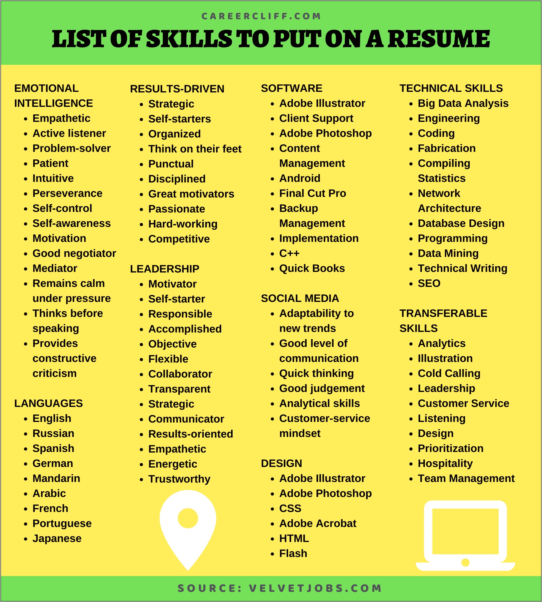 Skill List To Put On Resume