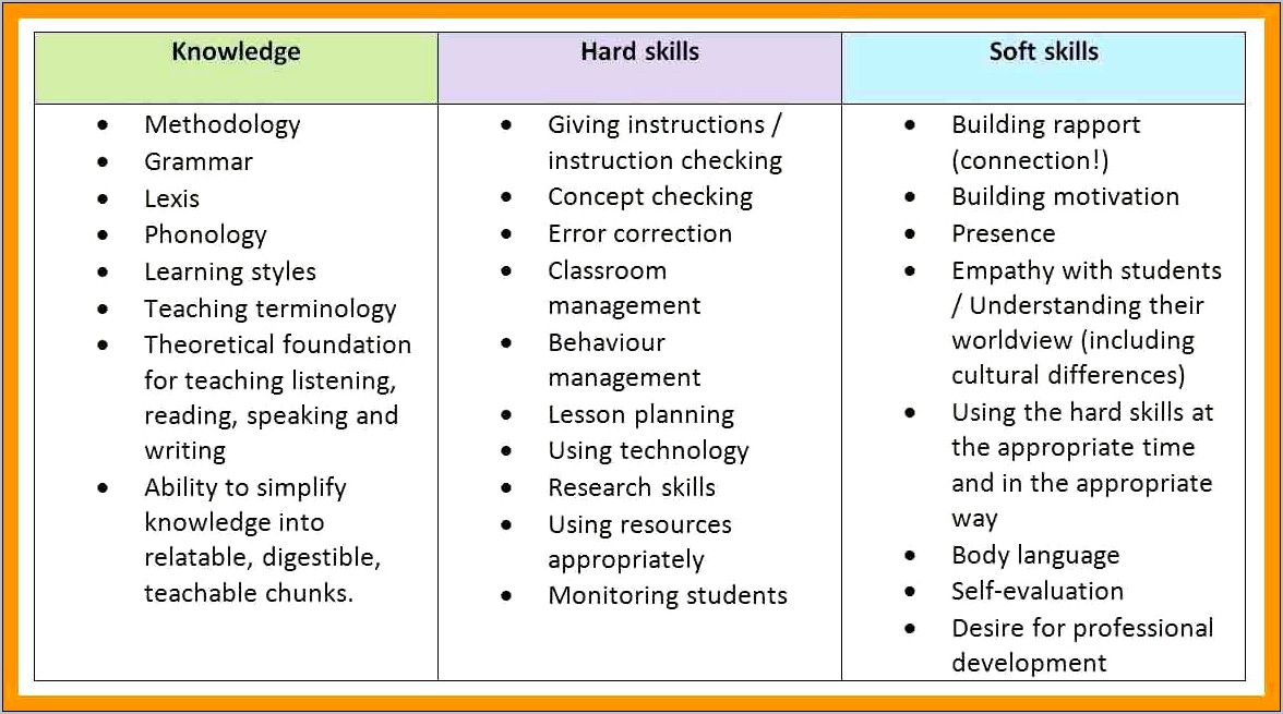 Skills Abilities To Put On A Resume