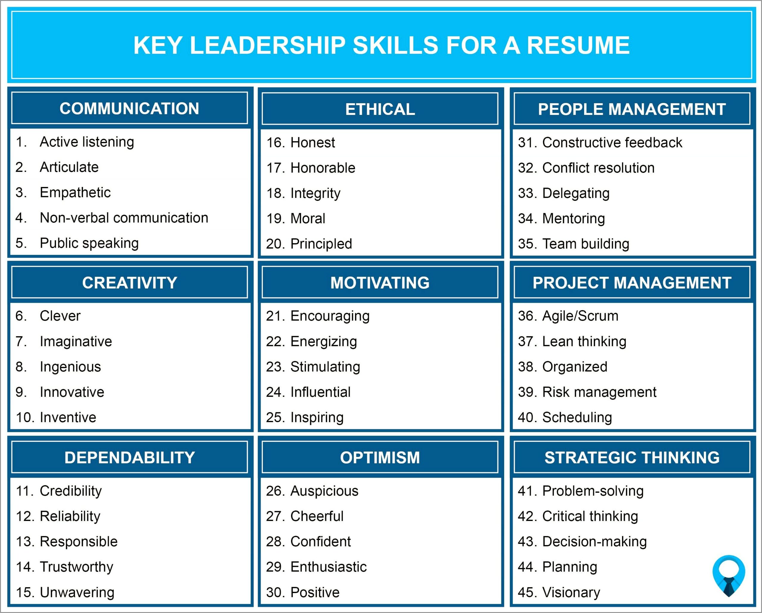 Skills And Abilities For Resume For Leadership Position