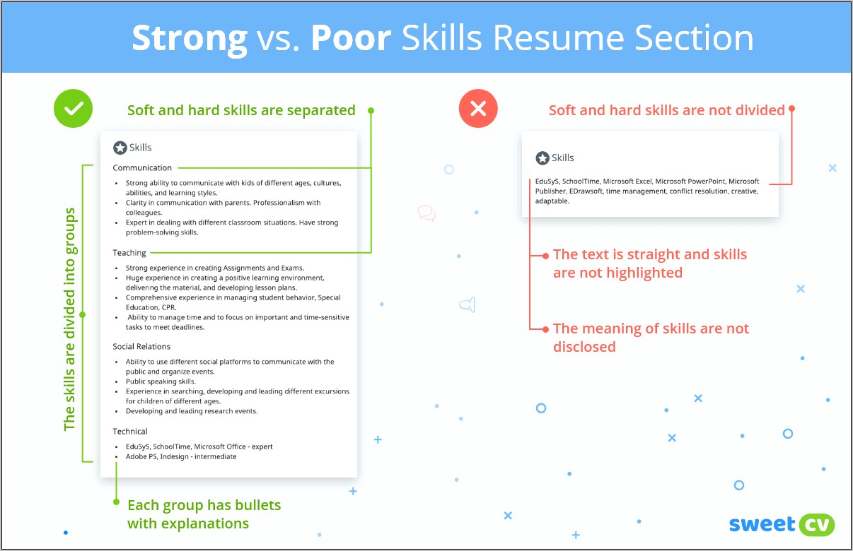 Skills And Ability To Put On Resume