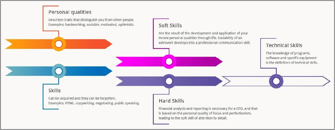 Skills And Expertise To Put On Resume