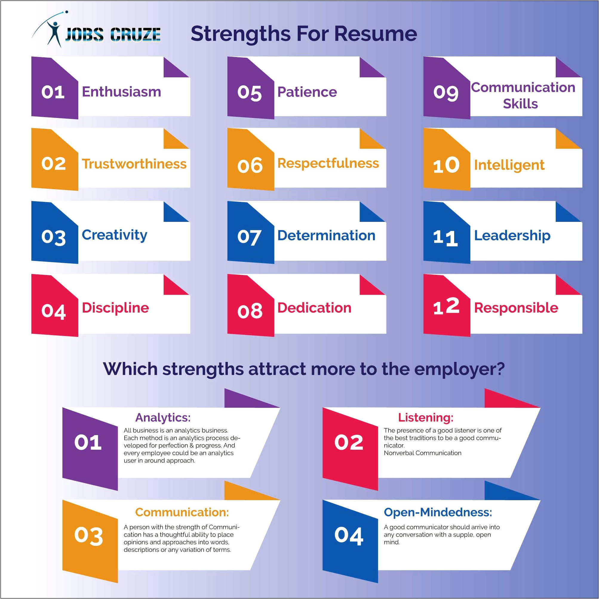 Skills And Strengths To Put On A Resume