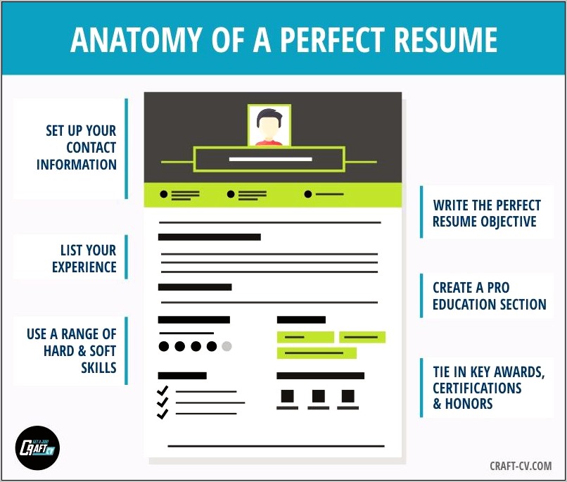 Skills To Put In A Resumes