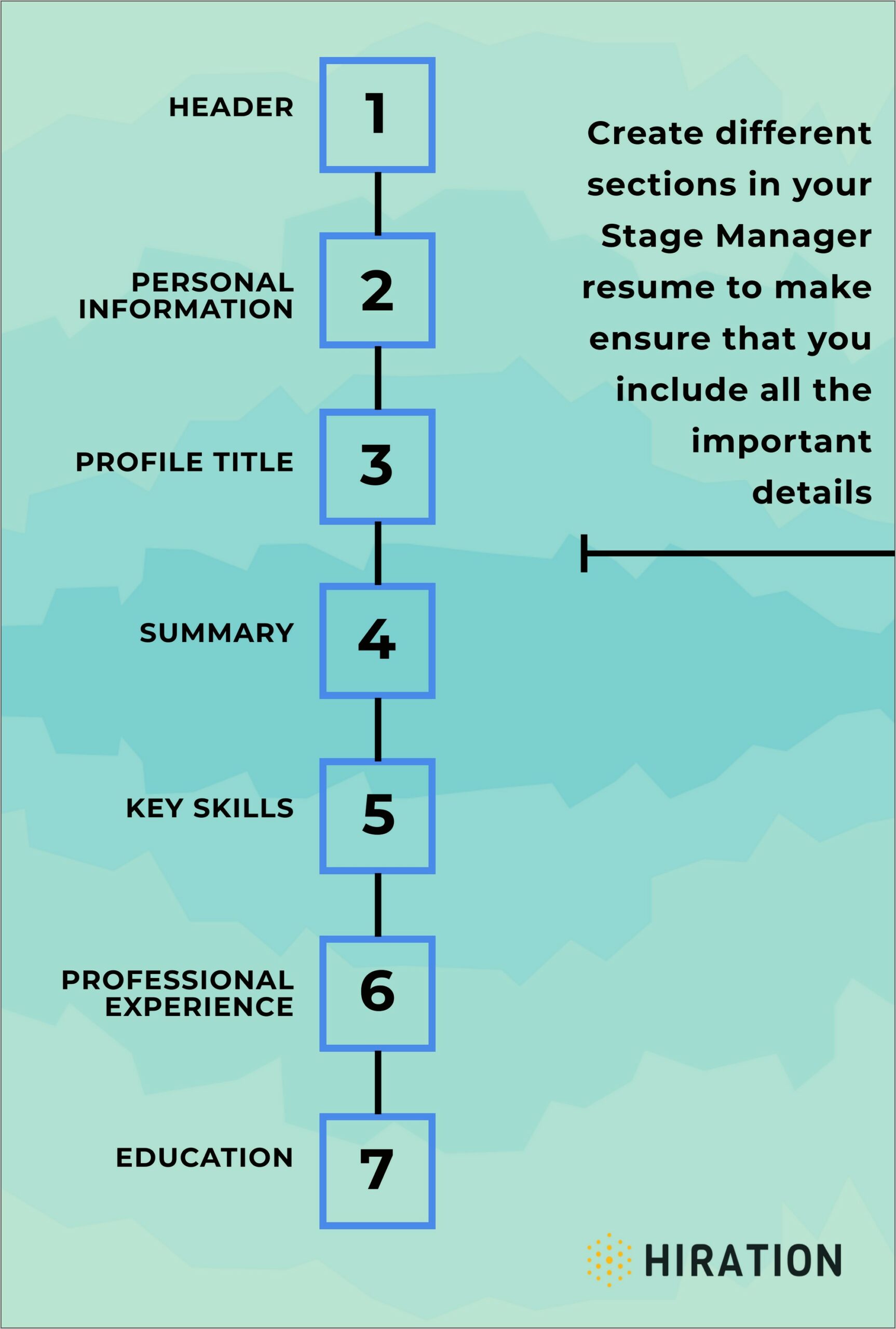 Skills To Put On A Stage Manager Resume