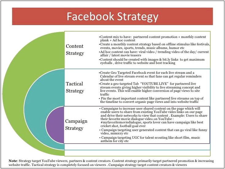 Social Media Strategy Template Pdf Free