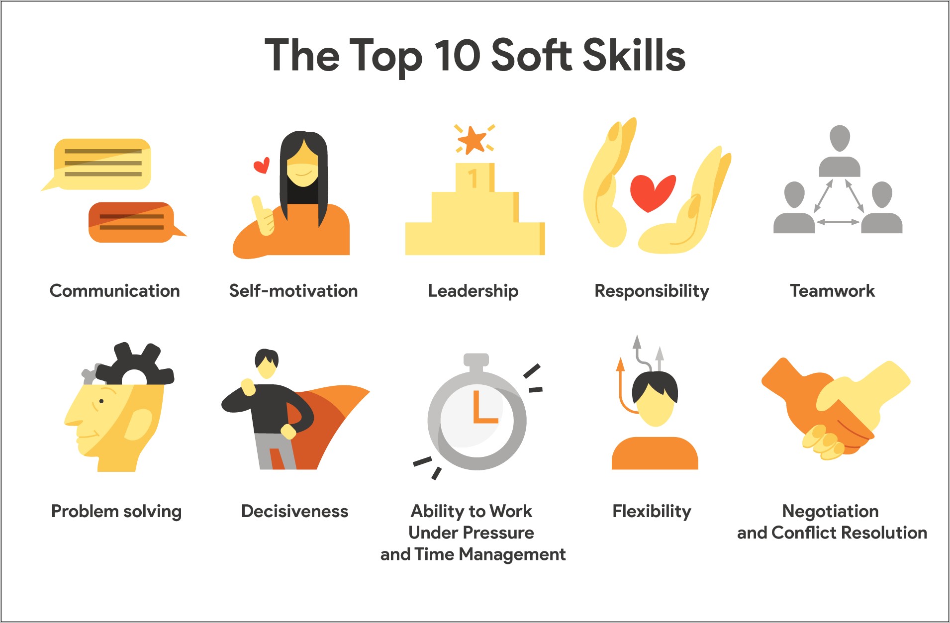 Soft Skills Examples On Resumes For Assembly