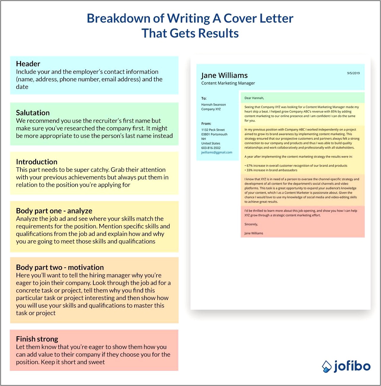 Steps To Writing A Resume And Cover Letter