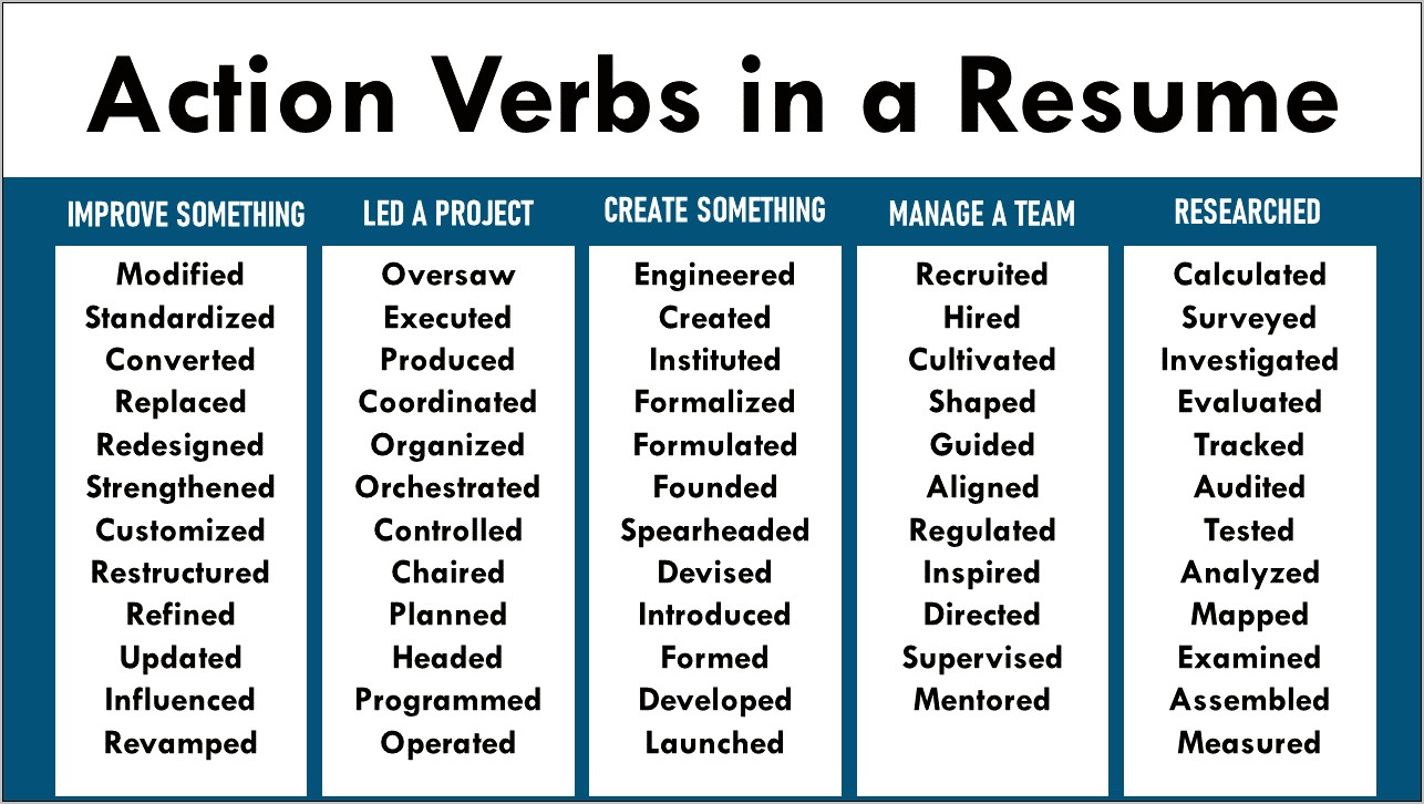 Strong Resume Verb Work As A Team