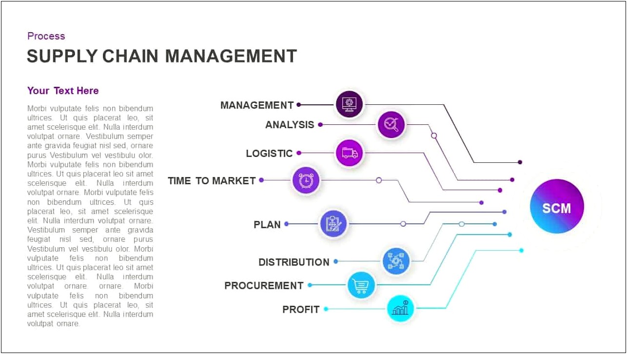 Supply Chain Management Ppt Template Free